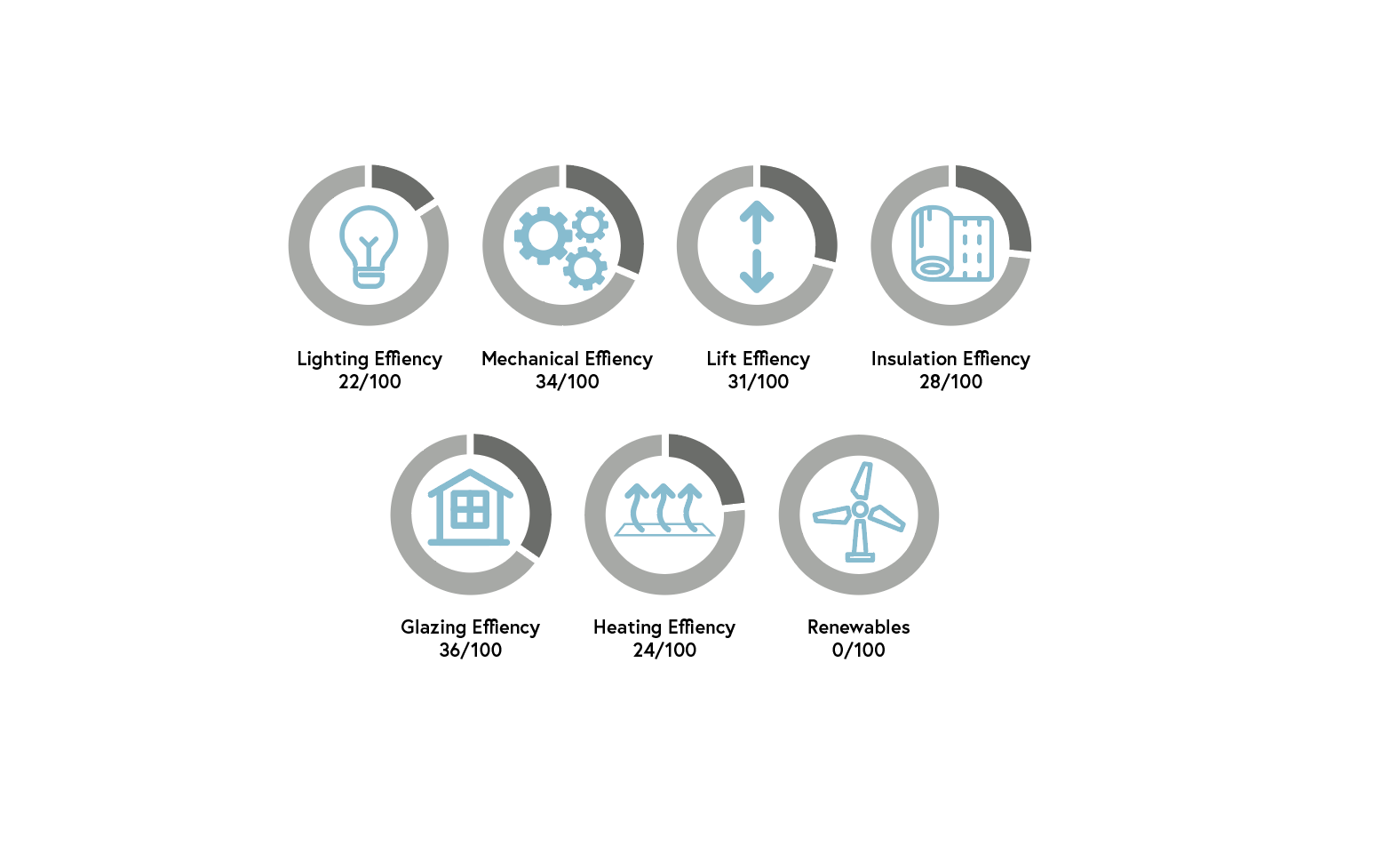 Energy modelling efficiancy figures for Telecom House Brighton